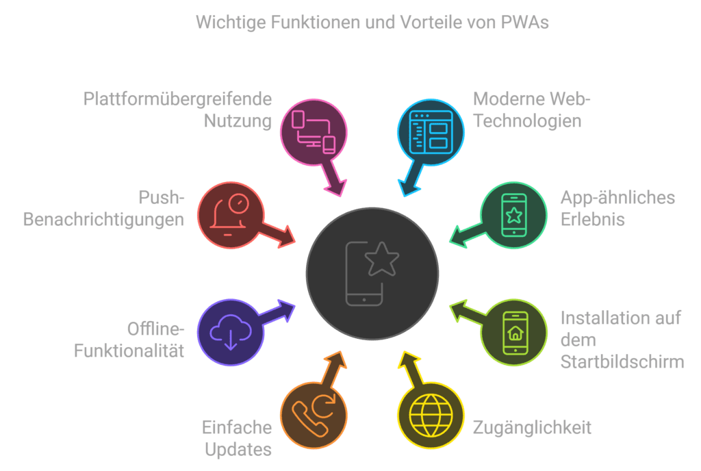 Die EPUB ist tot, es lebe die PWA 16 image 11